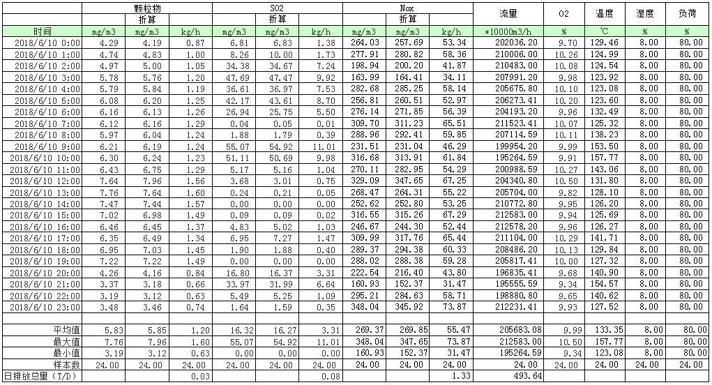 藏宝阁9100最新版