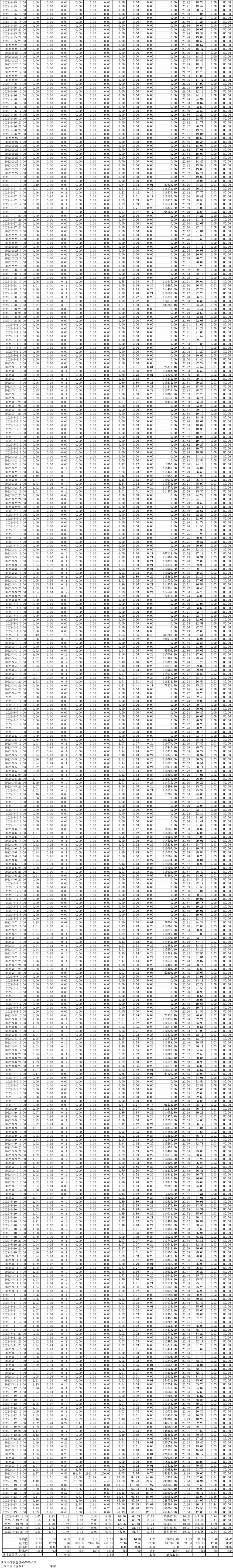 藏宝阁9100最新版